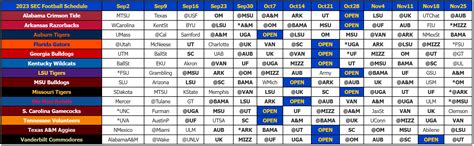 sec game times|who plays sec football today.